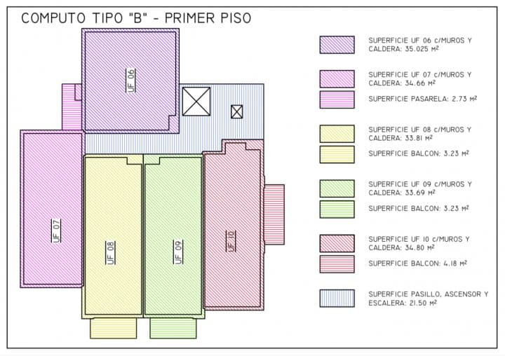 Departamento san martin de Los Andes, venta en pozo - 1