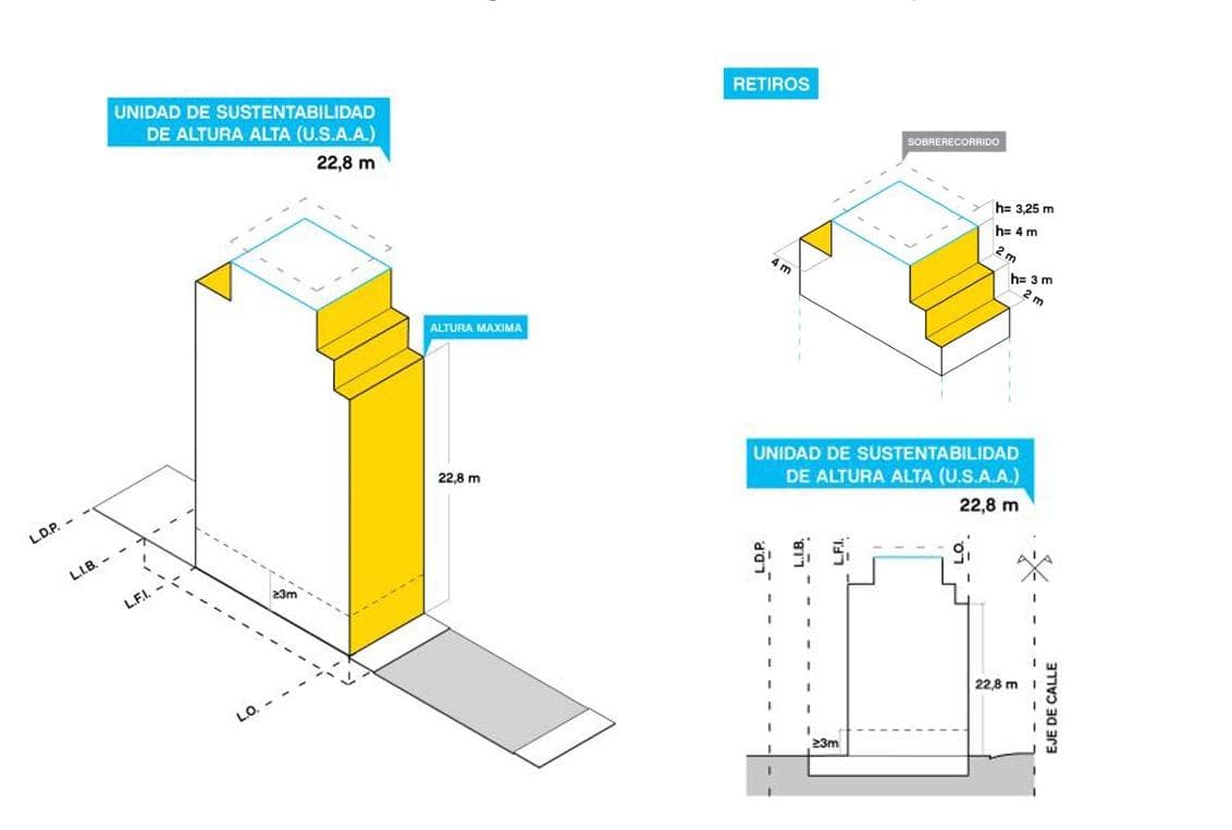 Terreno en Villa Santa Rita - 1