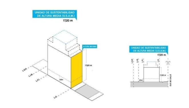 Terreno en Caballito - 1
